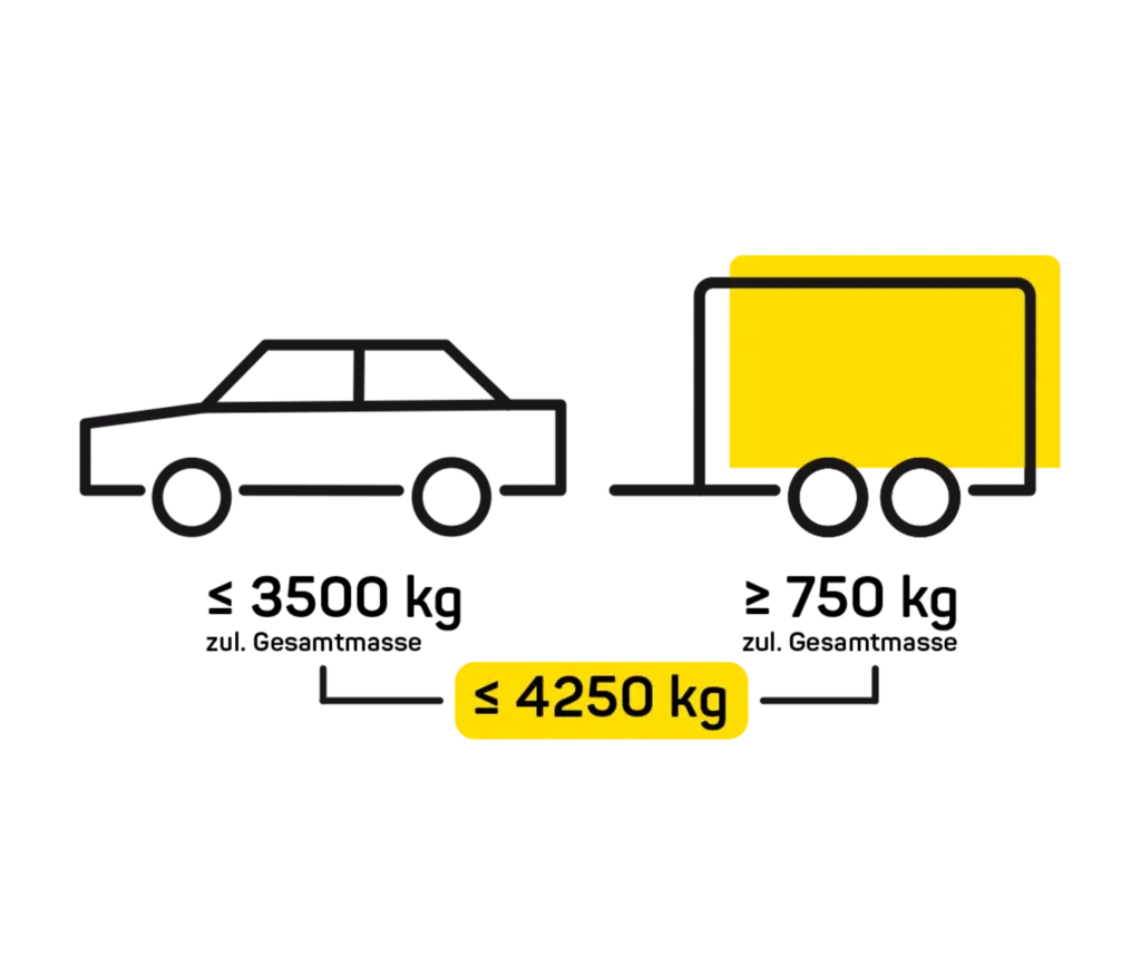 Anhängerführerschein B96
