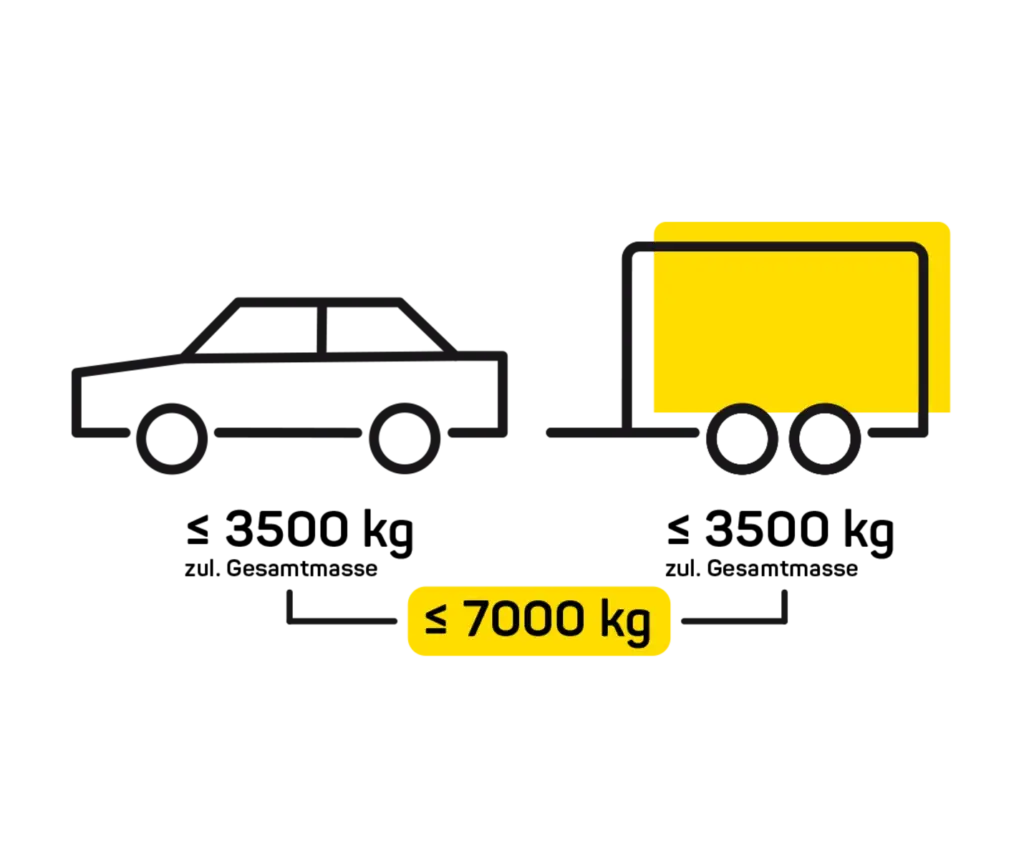 Fahrerlaubnis Fahrklasse Be